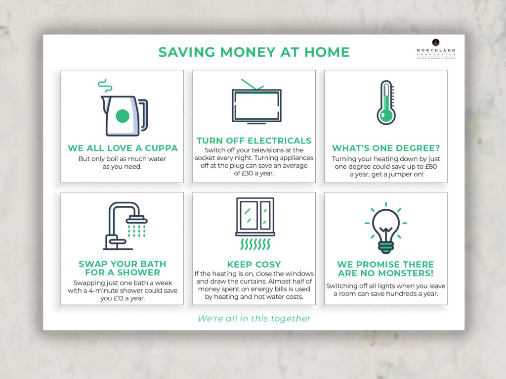 Northland Energy Saving A5 HOME Sign